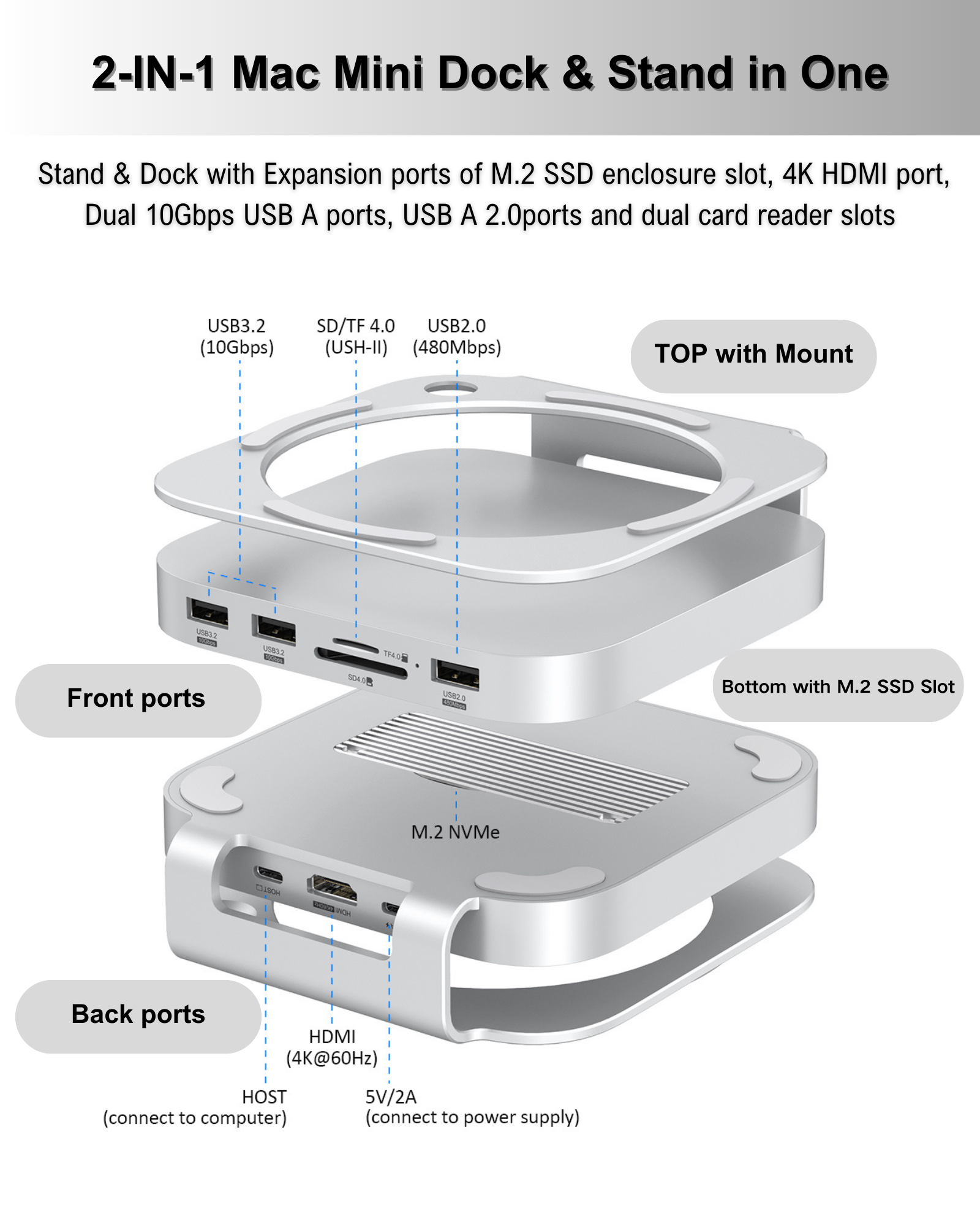 Gewokliy Mac Mini M4 Stand&Hub with M.2 NVMe SSD Enclosure, 4K@60Hz HD