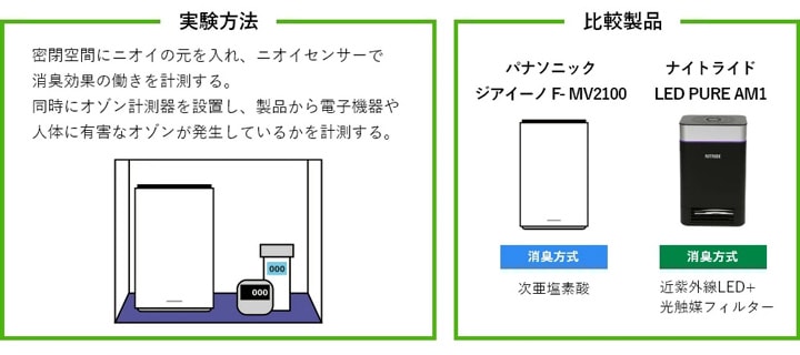 ナイトライド 空気清浄機 LEDPURE AM1【新品】