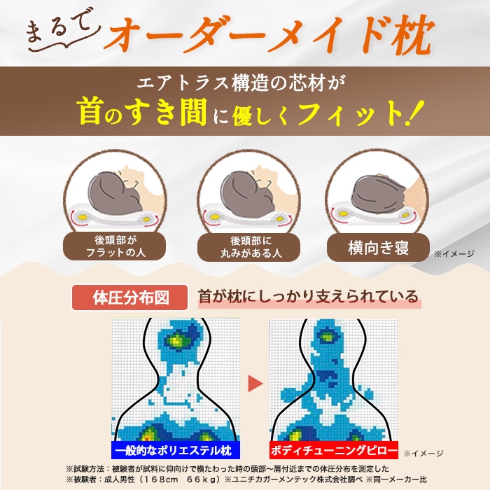 お得な2個セット・送料無料】整体・トレーナー監修 NEWボディ