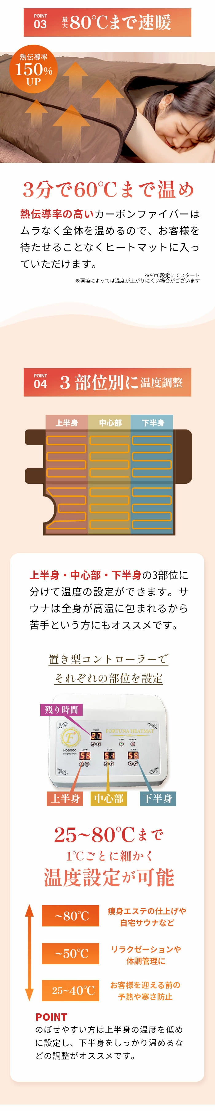 遠赤外線ヒートマット(三つ折りタイプ) - 業務用ヒートマット エステ