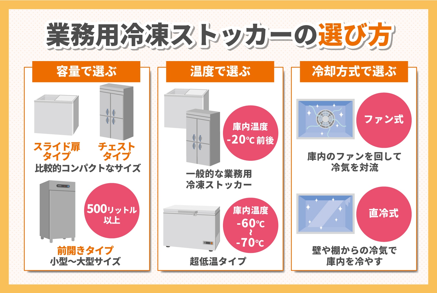 コラム】業務用冷凍ストッカーの選び方｜用途に合った種類・容量・温度