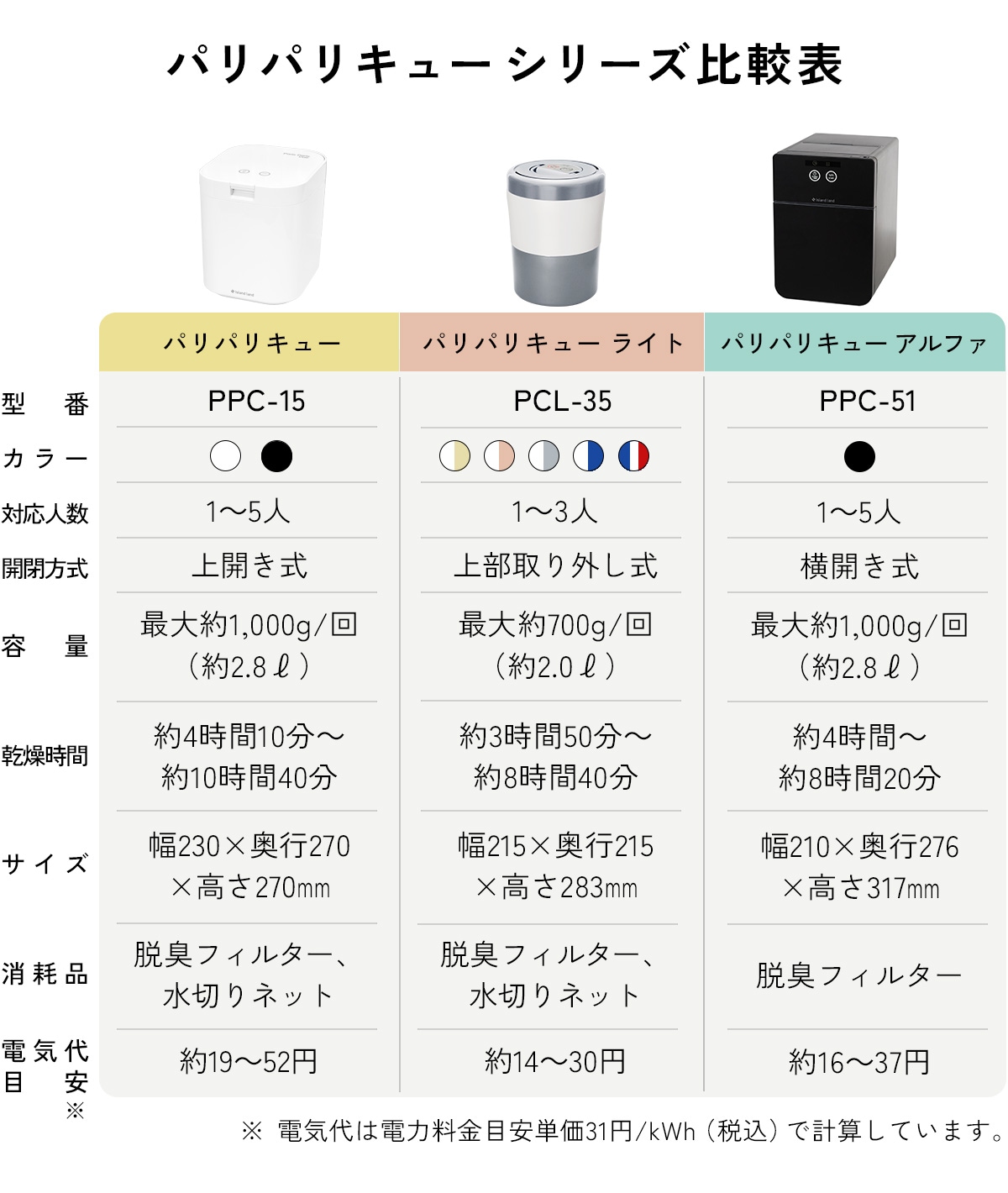 パリパリキュー公式ストア |