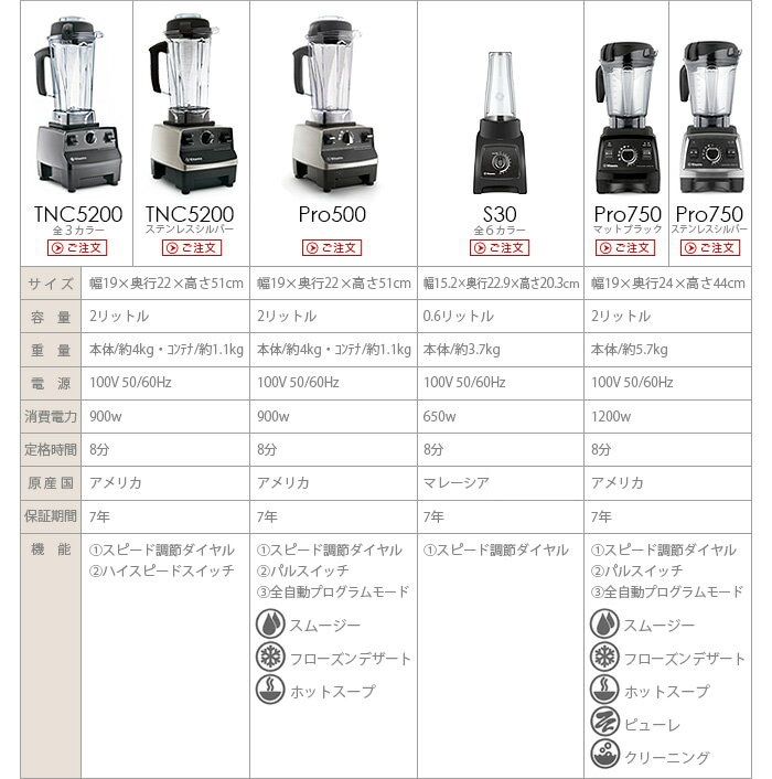 バイタミックス PRO750用 ウェットコンテナ 2.0L Vitamix PRO750 Wet