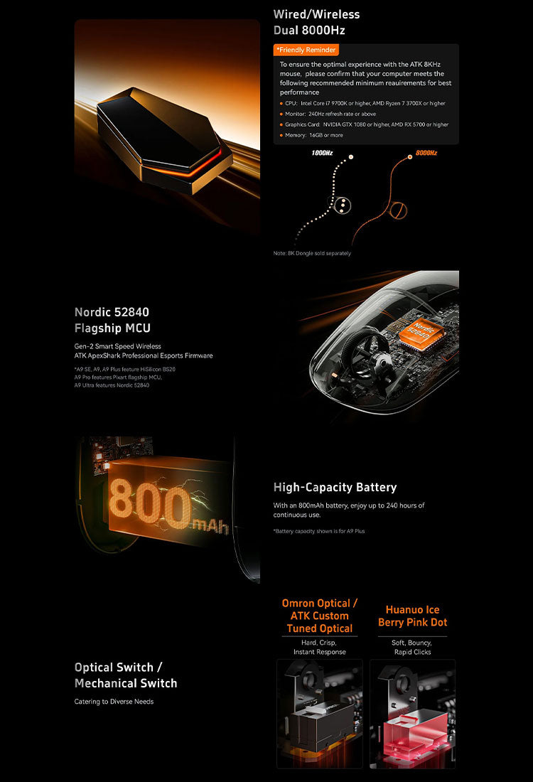 ATK A9シリーズ ゲーミングマウス ワイヤレス ATK Dragonfly A9 SE