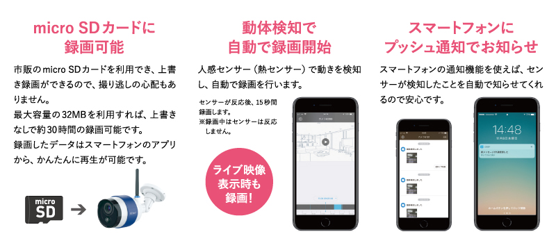 ソーラーバッテリーWi-Fiカメラ AT-740