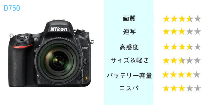 Nikon D5600】ニコンの中位エントリーモデル一眼レフ、その特徴と