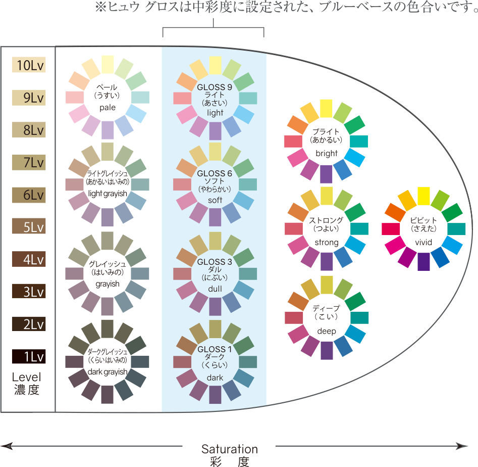 HUE GLOSS カラーリング剤セット 48本セット HUE GLOSS カラーリング剤