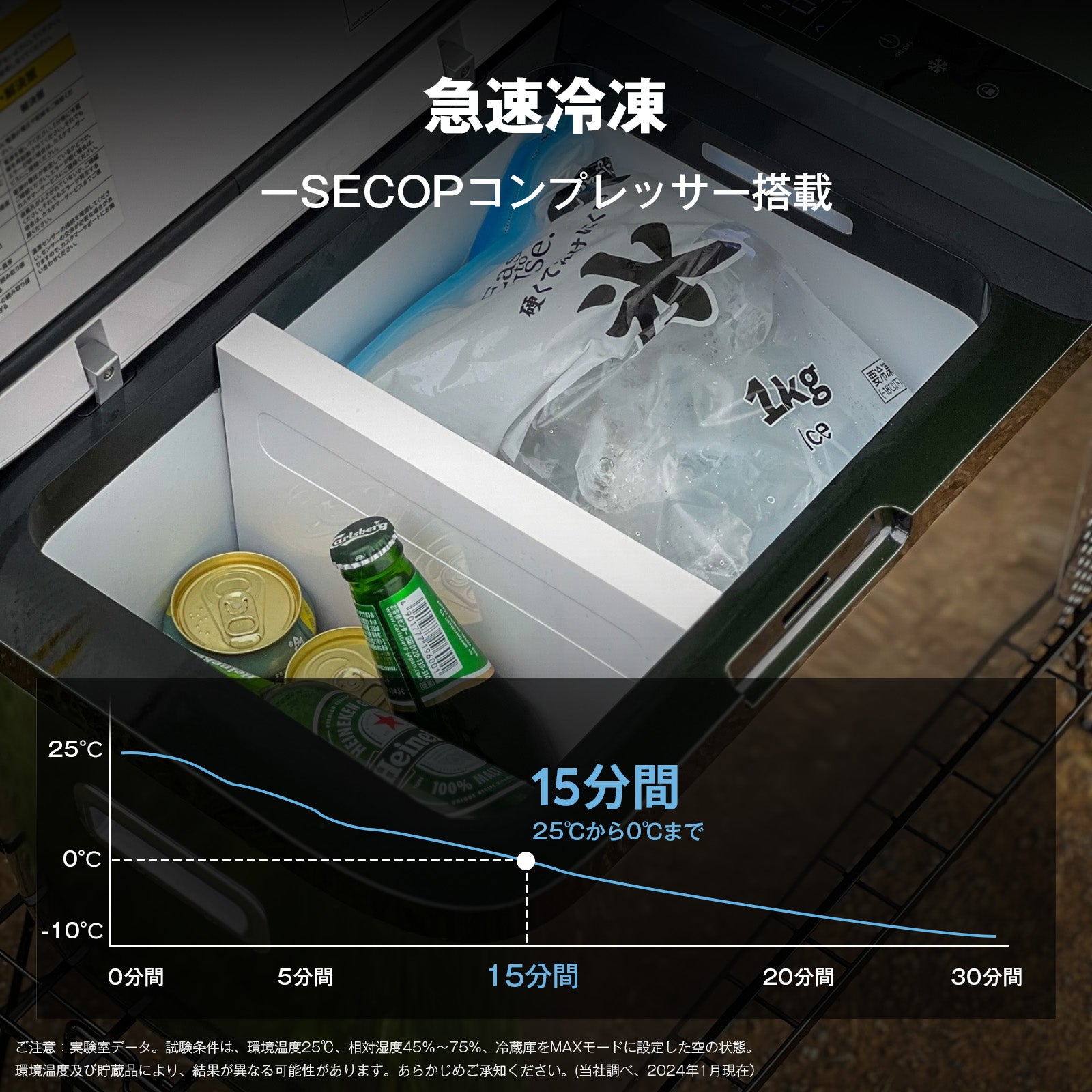 GO20 ポータブル冷蔵庫 車載用冷蔵庫 20L | ICECO