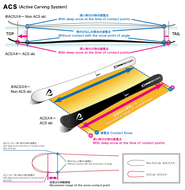 ID one アイディーワン スローライド SR-NSX