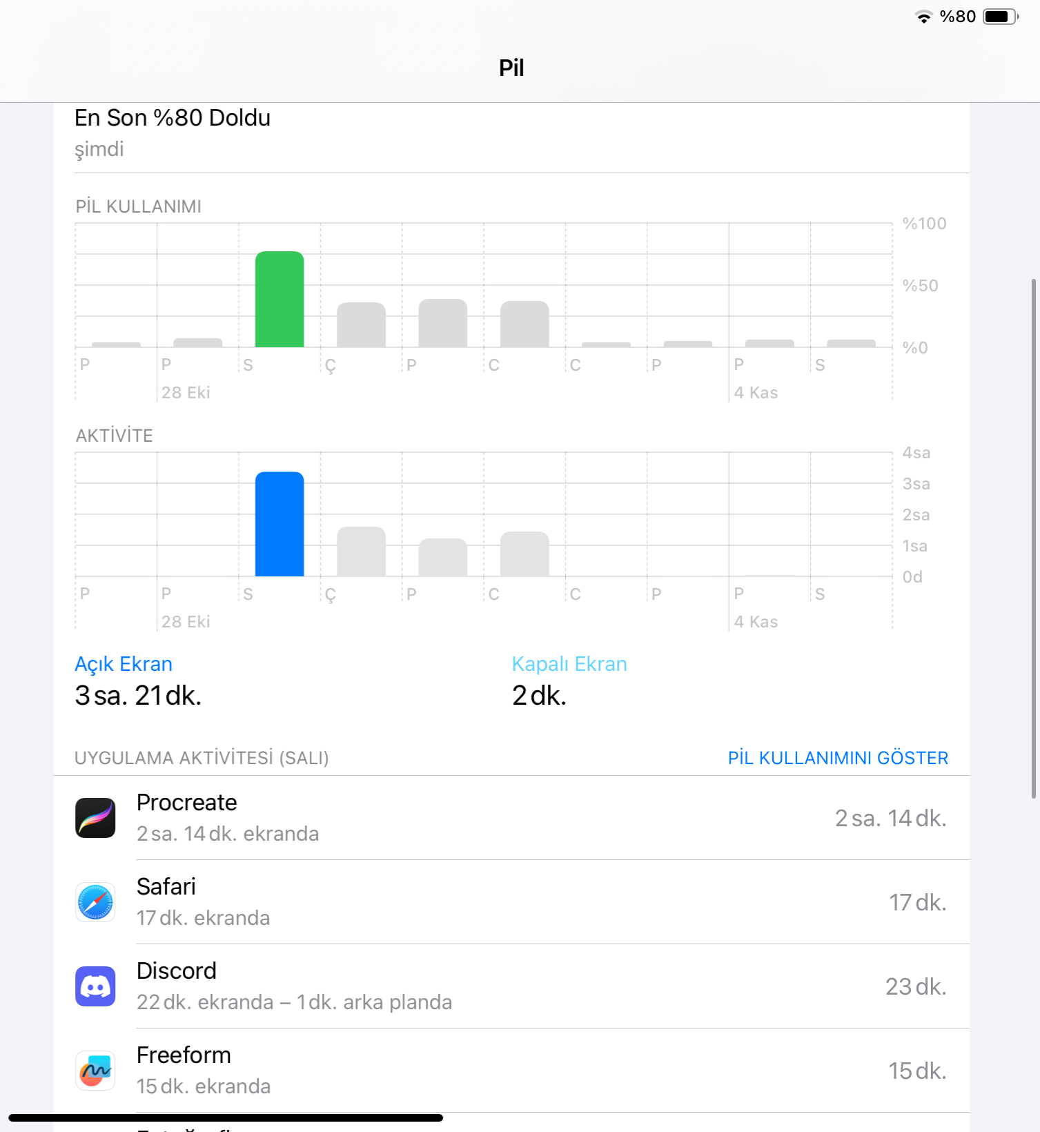 iPad Air 11インチ M2のバッテリーの持ち、短すぎない？ : r/ipad
