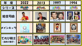 ダチョウ倶楽部上島竜兵さんもご出演【歴代紹介1993年～2022年