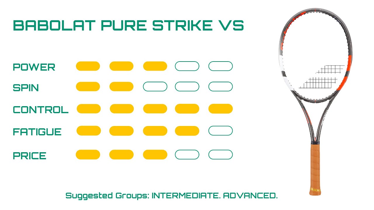 1,000 Round Review | Babolat Pure Strike VS - YouTube