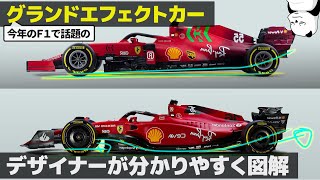 Aerodynamics Explanation] A clear and easy-to-understand