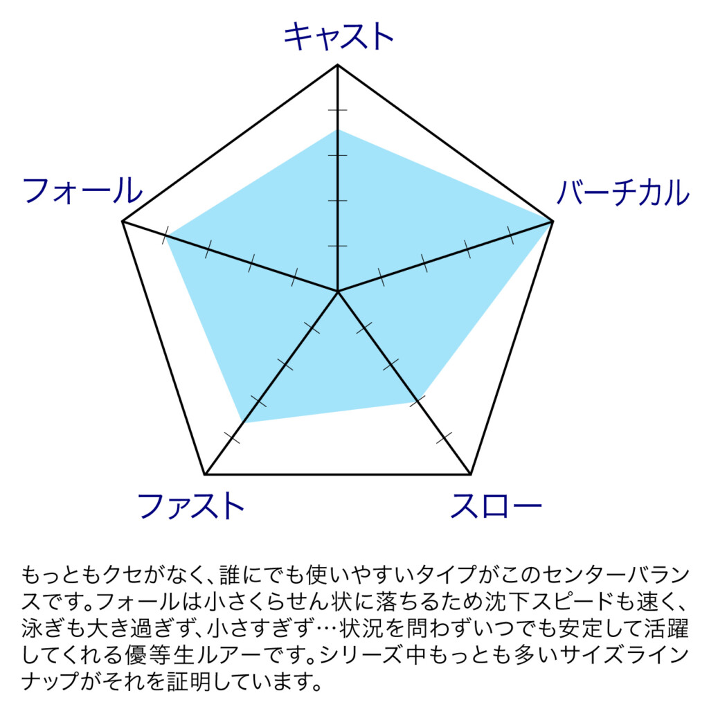 東京湾タチウオジギング好きに朗報!!オーシャンドミネーター・センター