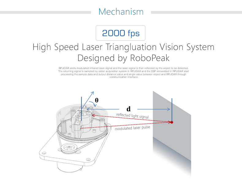 お取り寄せ商品》RPLIDAR A1M8 - 360 Degree Laser Scanner