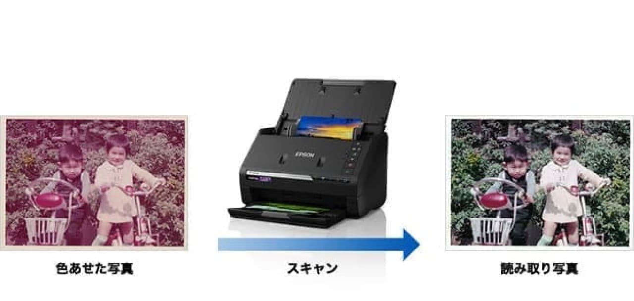 色あせた昔の写真を蘇らせるA4フォトスキャナー「FF-680W