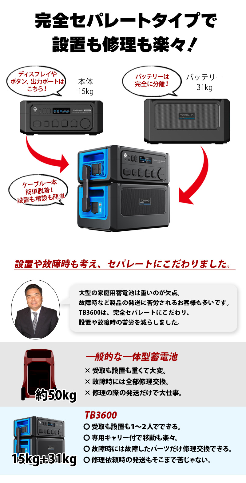 tb3600_4.jpg