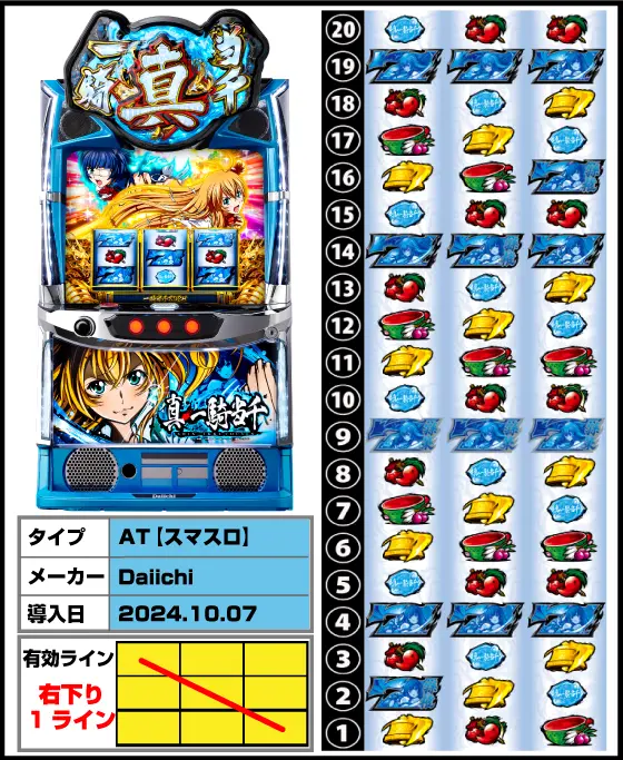 L 真・一騎当千の解析攻略まとめ