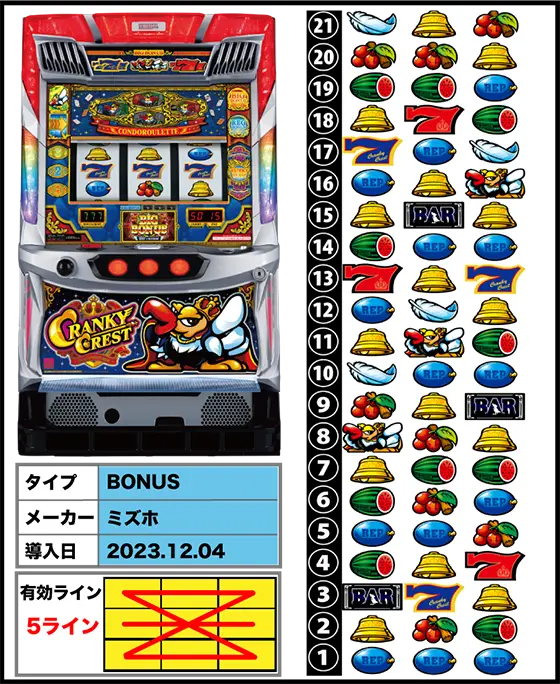 クランキークレストの解析攻略まとめ