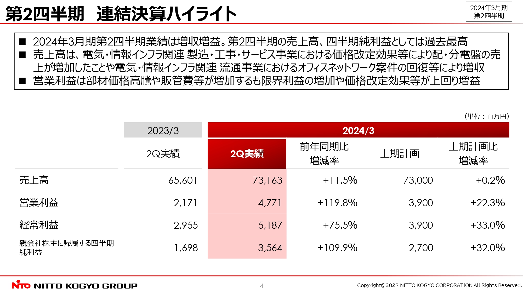 日東工業（6651）の財務情報ならログミーFinance 【QAあり】日東工業