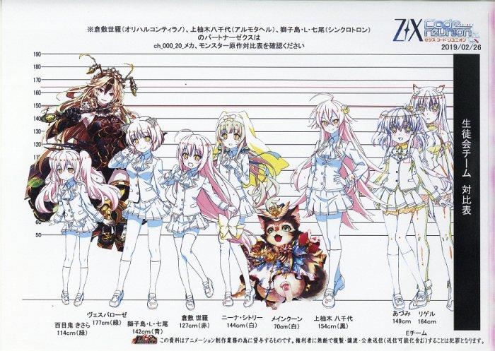 Z/X Code reunion 設定[制作素材]