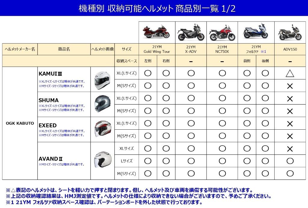 Webike | OGK KABUTO オージーケーカブト SHUMA [シューマ ブラック