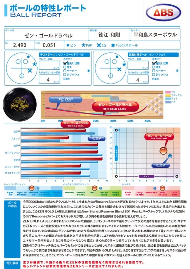 ゼン・ゴールドラベル ［900グローバル］ 特価27,400円(税込