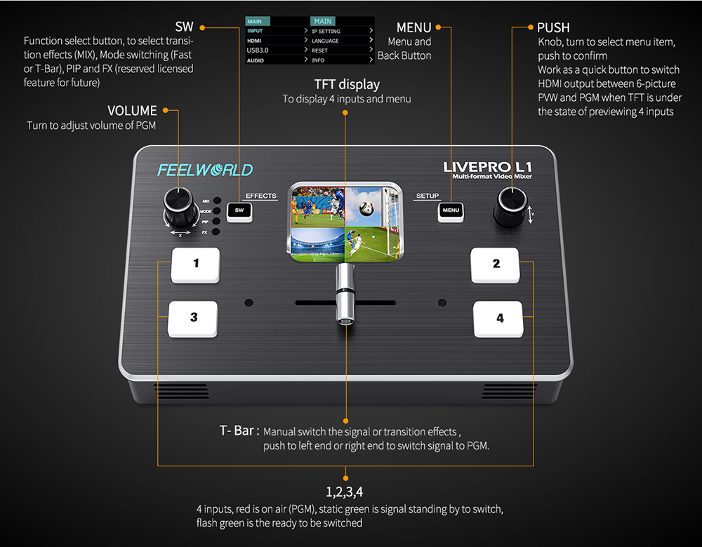 FEELWORLD LIVEPRO L1 V1 HDMI Video Mixer Switcher Real Time For