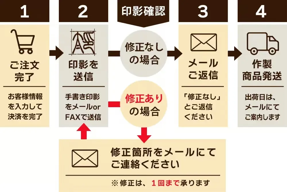 落款印 京職人が作製 書道・絵画の格調を高める雅号印・姓名印｜京都の