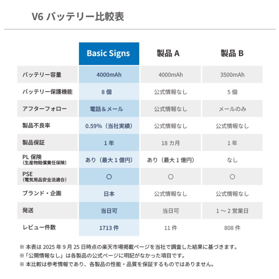 Dyson（ダイソン） 掃除機 バッテリー v6 PSE適合 PL保険 大容量