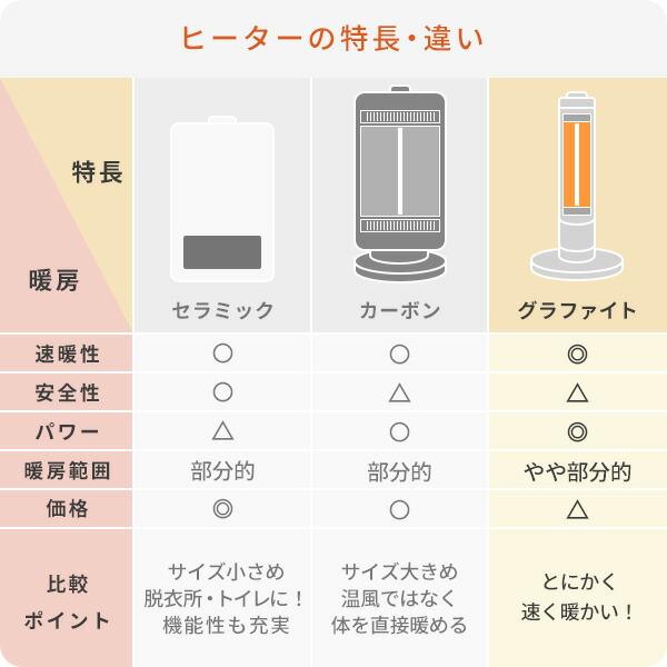 アラジン（Aladdin） 電気ストーブヒーター 遠赤外線ヒーター