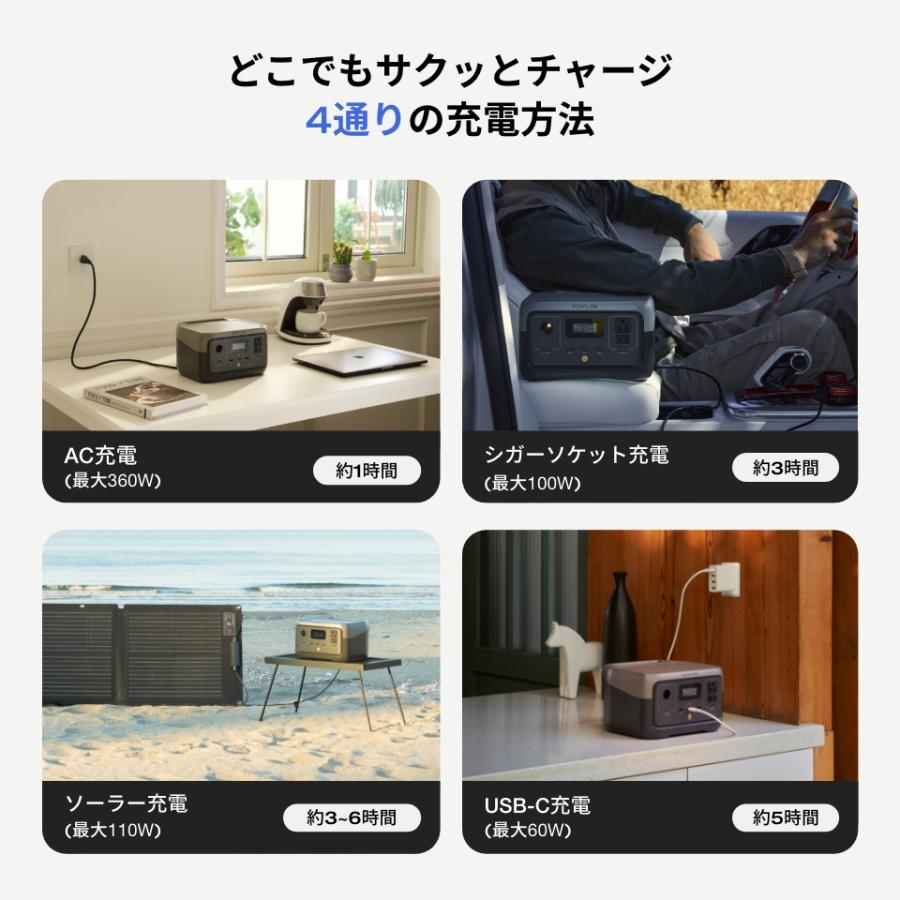 ECOFLOW 防災グッズ ポータブル電源 リン酸鉄 EcoFlow RIVER 2 小型