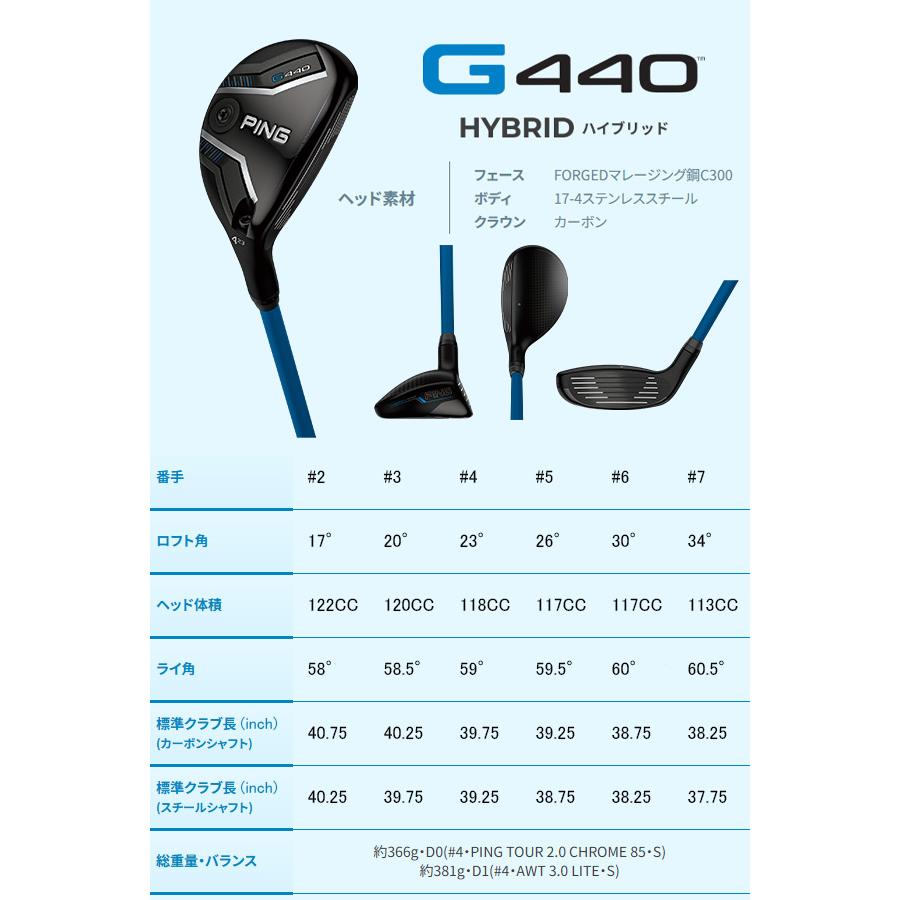 PING（ピン） 新作 G440 ハイブリッド ツアー2.0ブラック 90