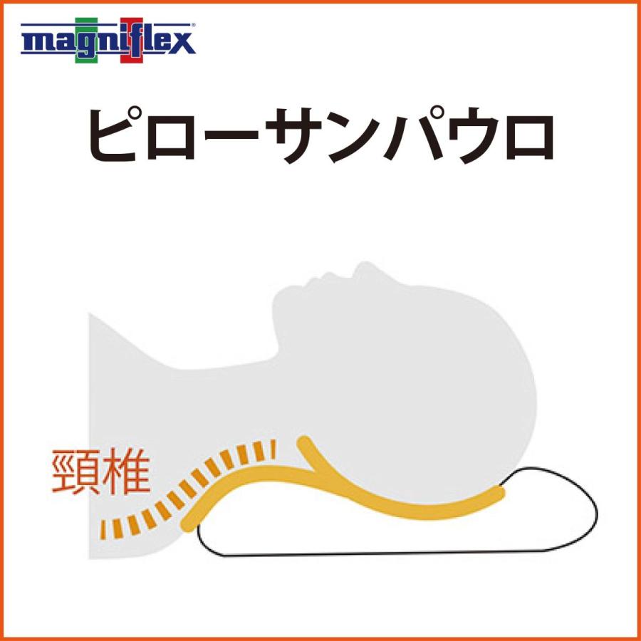 magniflex（マニフレックス） 枕 低い枕 高反発 NEW ピローサンパウロ