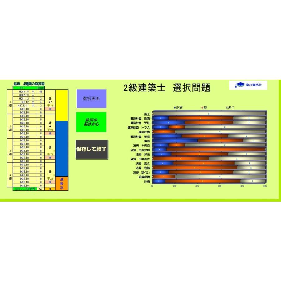 2026年度二級建築士 過去問20年分完全攻略ソフト スマートホン対応 pdf