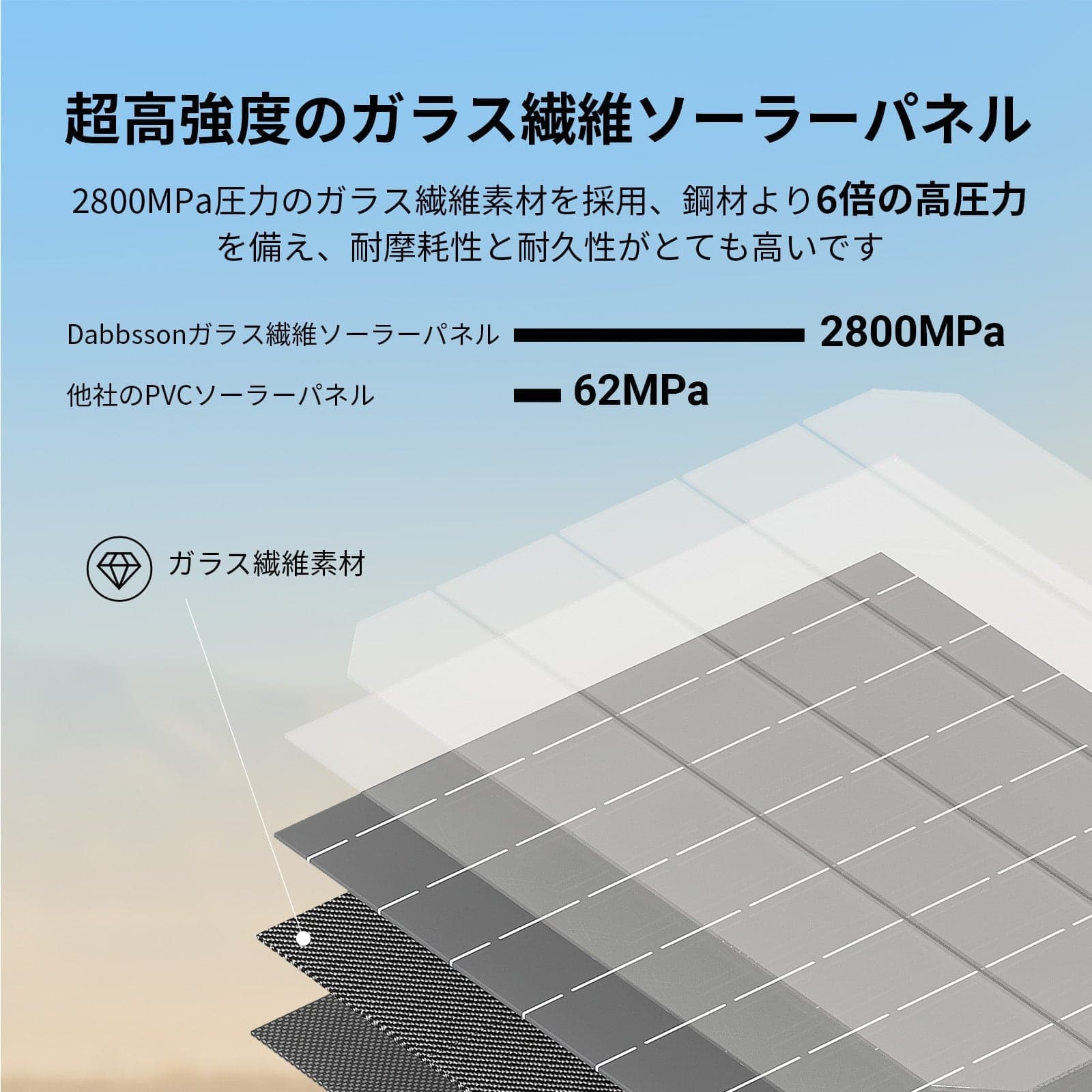 Dabbsson 210W ソーラーパネル｜高変換率%・防水＆軽量設計 ダブソン