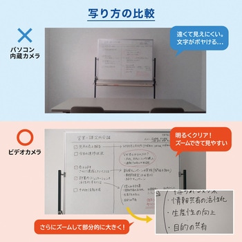 USB-CVHDUVC2 カメラアダプタ サンワサプライ 電源USBバスパワー