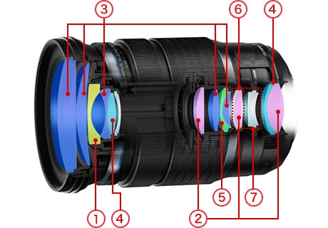 製品特長｜M.ZUIKO DIGITAL ED 12-100mm F4.0 IS PRO｜M.ZUIKO PRO