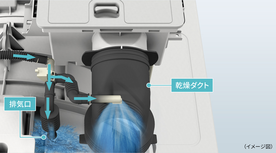 ラクラクお掃除 | ES-G11C | 洗濯機：シャープ