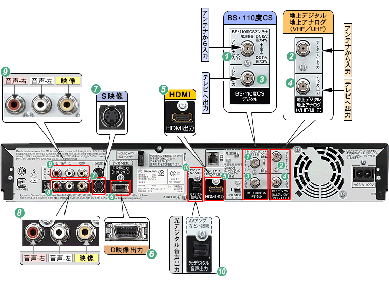 機種別情報（BD-HD22：背面写真（端子図））｜サポート・お問い合わせ
