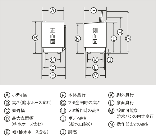 全自動洗濯機（ES-GE6A／ES-GE7A）｜本体寸法図/寸法図の見方：シャープ
