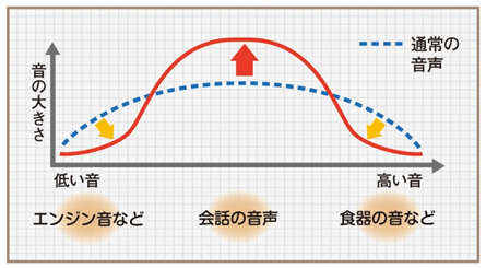 ボイスモニタリングレシーバー“フェミミ”の最上位モデル「VMR-M910」を