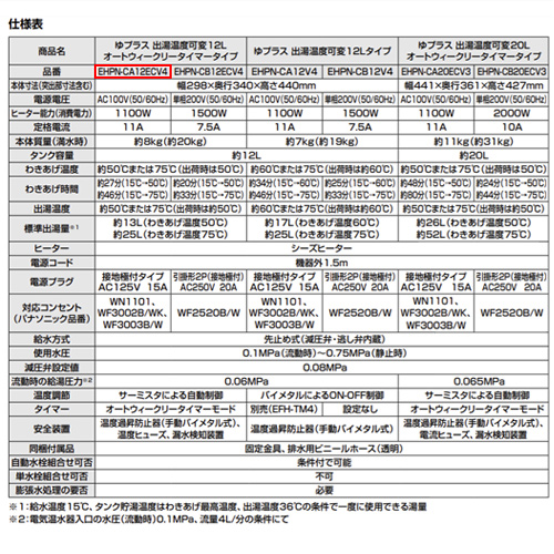 EHPN-CA12ECV4｜LIXIL｜小型電気温水器 ゆプラス[床置設置][手洗洗面用