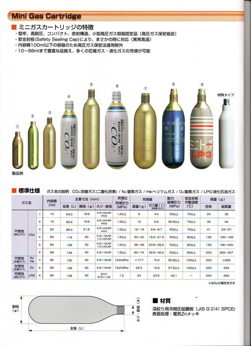 Mini Gas Cartridge （超小型高圧ｶﾞｽ認定品） [ブログ] 川口液化