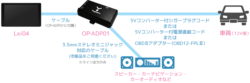 Lei04 - GPS＆レーダー探知機「霧島レイ」モデル