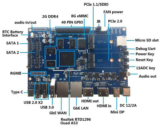 Open spec router SBC has M.2 and a pair each of SATA, GbE, and HDMI