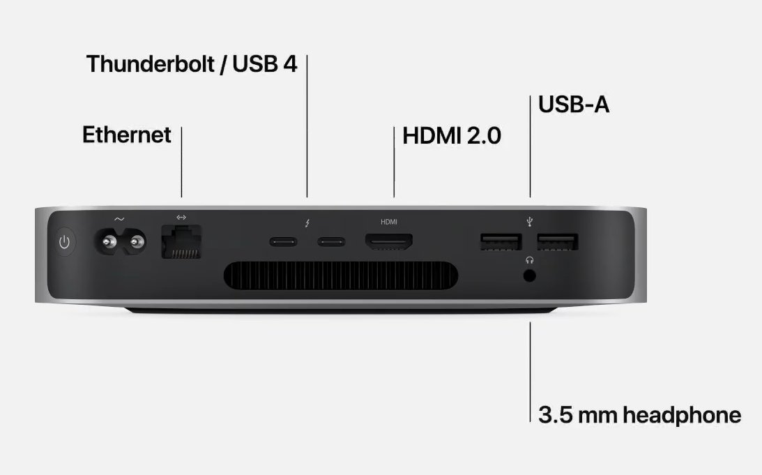 The new Mac Mini with Apple M1 is a little cheaper, a lot faster