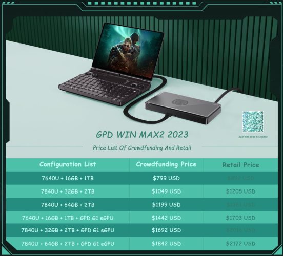 GPD Win Max 2 (2023) mini gaming laptop with Ryzen 7040U coming in