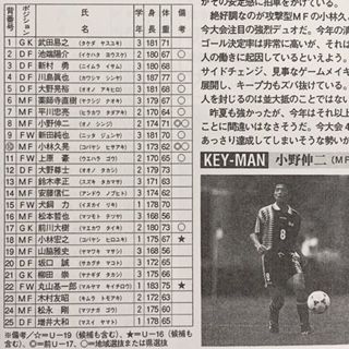 清水商1996（静岡） : いにしえの高校サッカー備忘録