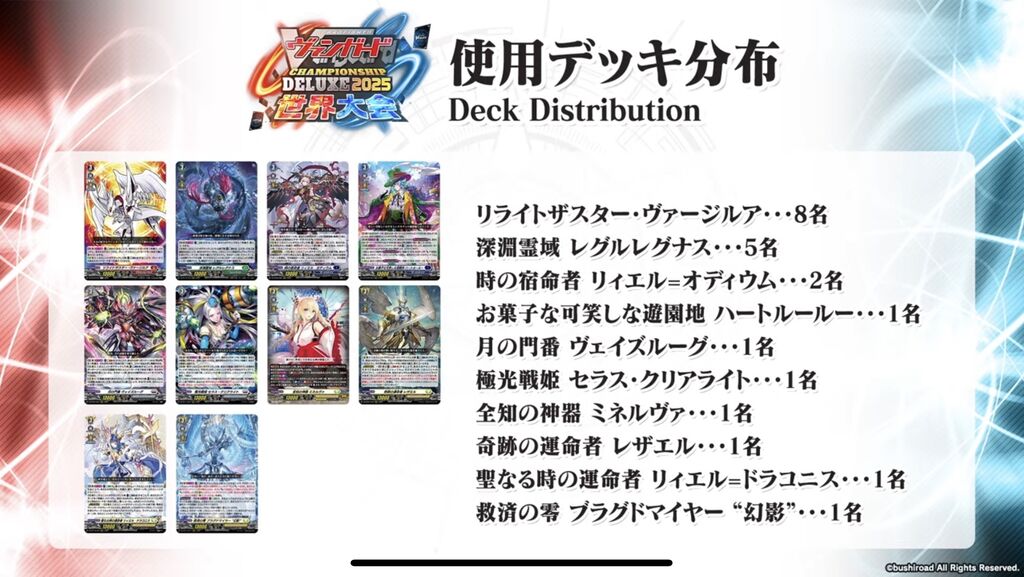 Cardfight!! vanguard CHAMPIONSHIP DELUXE 2025 World FINALS